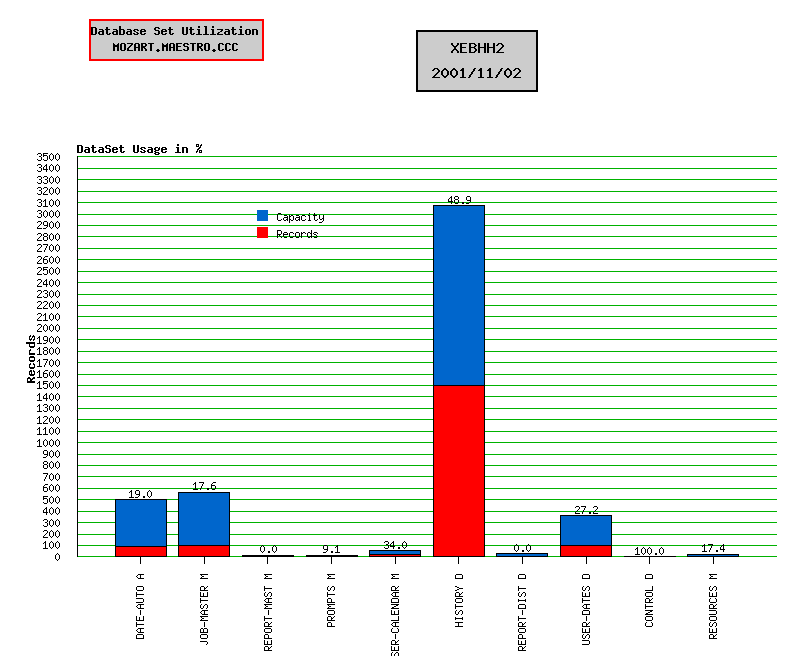 [QUERY FO SETS]